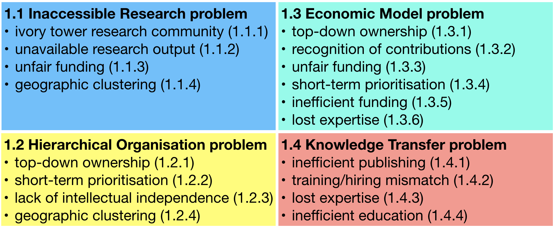 Identifying the Core Challenges in Modern Scientific Rese... | ResearchHub